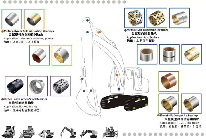 自潤(rùn)滑軸承應(yīng)用在：工程建筑機(jī)械