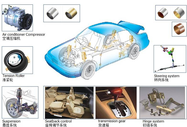 無(wú)油軸承的使用在：汽車(chē)零部件